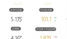 娱乐吃瓜酱微信